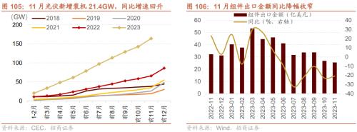 招商策开云电竞略1月观点及配置建议：经济和企业盈利修复市场转暖(图73)