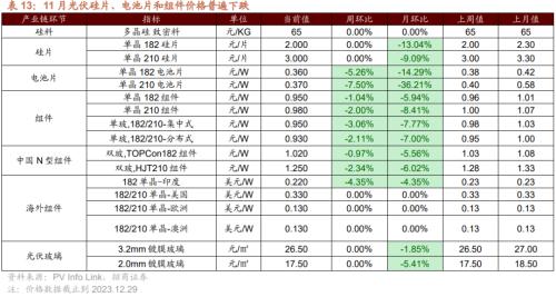 招商策开云电竞略1月观点及配置建议：经济和企业盈利修复市场转暖(图74)