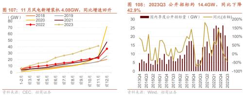 招商策开云电竞略1月观点及配置建议：经济和企业盈利修复市场转暖(图75)