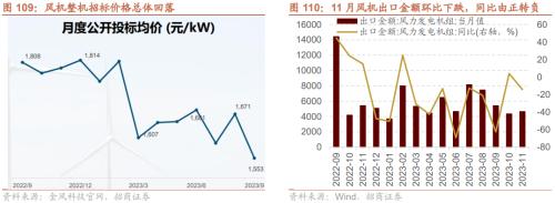 招商策开云电竞略1月观点及配置建议：经济和企业盈利修复市场转暖(图76)