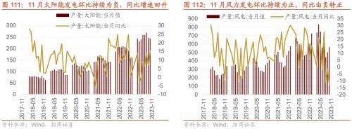 招商策开云电竞略1月观点及配置建议：经济和企业盈利修复市场转暖(图77)