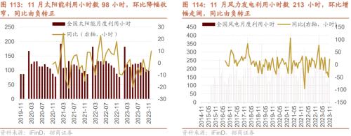 招商策开云电竞略1月观点及配置建议：经济和企业盈利修复市场转暖(图78)