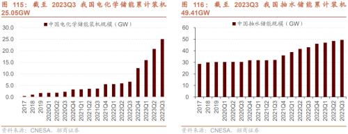 招商策开云电竞略1月观点及配置建议：经济和企业盈利修复市场转暖(图79)