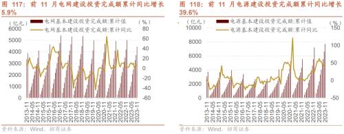 招商策开云电竞略1月观点及配置建议：经济和企业盈利修复市场转暖(图80)