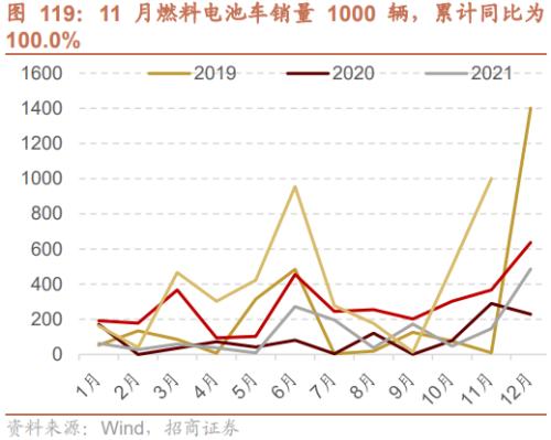 招商策开云电竞略1月观点及配置建议：经济和企业盈利修复市场转暖(图81)