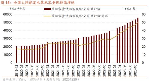 南宫NG28元旦消费持续恢复建筑钢材成交量周环比上行——行业景气观察（0104)(图9)