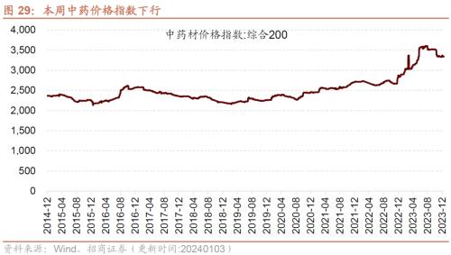 开元棋脾网站元旦消费持续恢复建筑钢材成交量周环比上行——行业景气观察（0104)(图14)