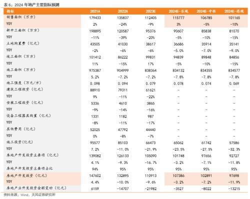 2024年房地产行业策略 :关注“优质龙头、城中村&保障房、优质物企”三条主线-股票-金融界