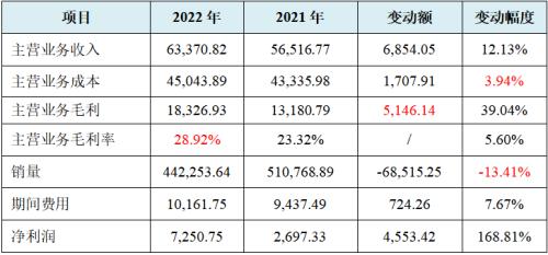 方向电子创业板IPO：产品市占率超低、技术能力较弱未来业绩成长性令人忧虑业绩暴增原因披露前后戏剧性反转财务报表真实性存疑！(图2)