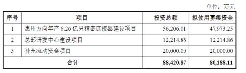 方向电子创业板IPO：产品市占率超低、技术能力较弱未来业绩成长性令人忧虑业绩暴增原因披露前后戏剧性反转财务报表真实性存疑！(图7)