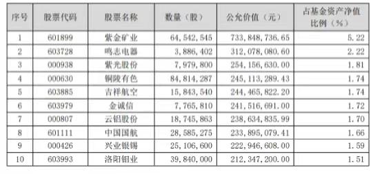 周海栋下周或下下周发布