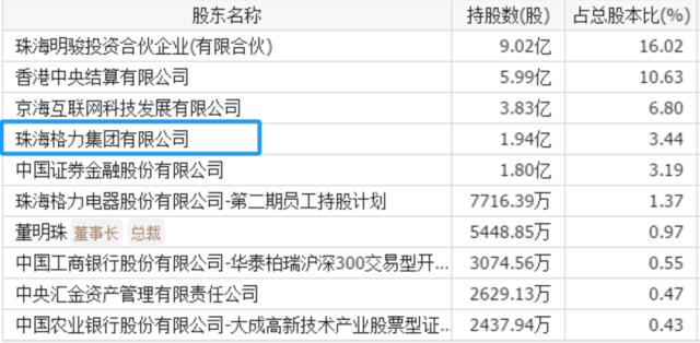 格力集团(1)(1)