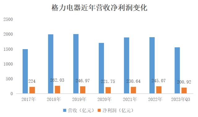 格力集团(1)(1)