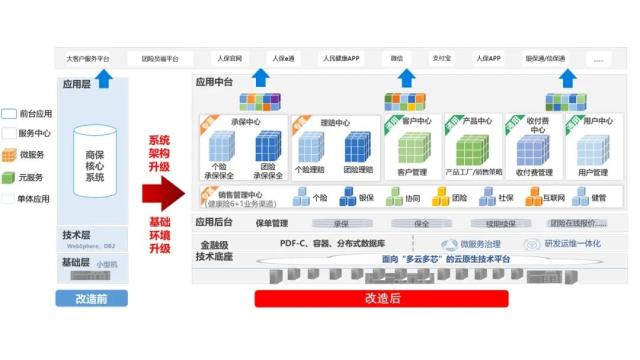 中国人保多项目荣获人民银行