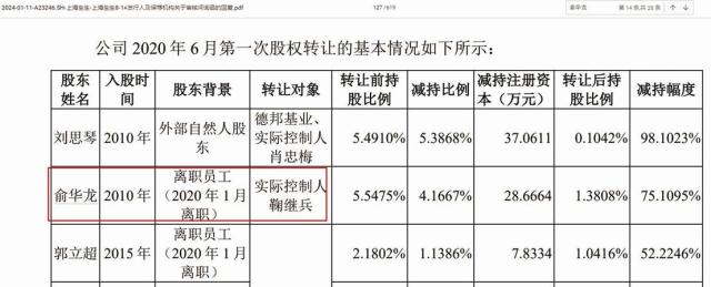 kaiyun体育网页登陆入口官网：上海生生与客户关系成谜：关联交易涉及董事多家企业 创始股东离职后担任客户副总(图2)