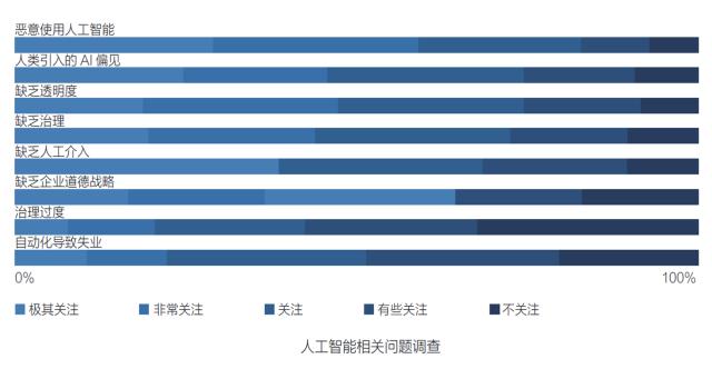 奇安信发布2024人工智能安全报告 vf