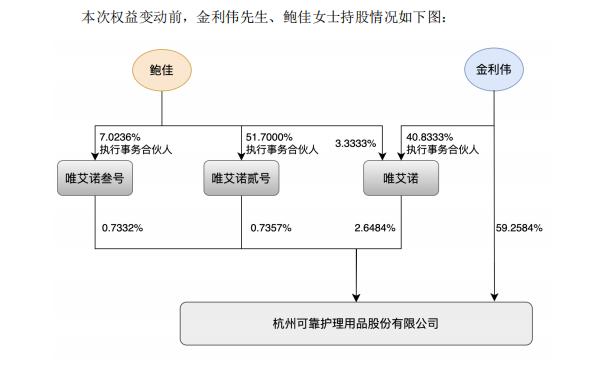 可靠股份实控人夫妇离婚(4)