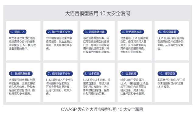 奇安信发布2024人工智能安全报告 vf
