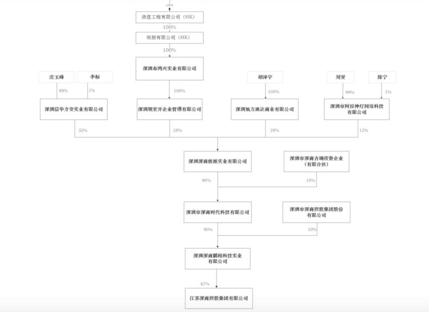 来源：公告