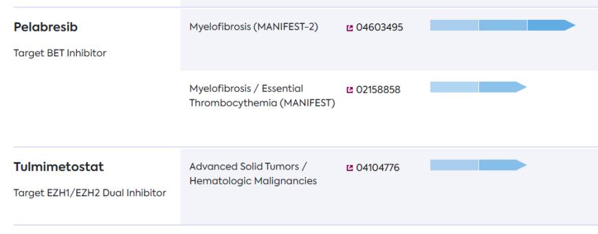 9博体育跨国制药巨头诺华再出手 溢价超六成收购德癌症药物公司(图1)