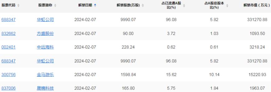 A股头条：中美经济工作组举行第三次会议；多家基金紧急公告！将暂停新增转融通证券出借规模；一夜超160家公司发回购相关公告