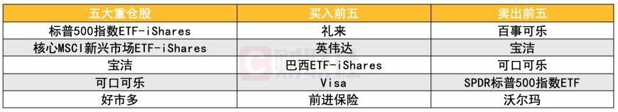 全球十大对冲基金Q4美股持仓：科技股仍是主线 近半数买英伟达