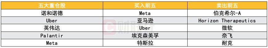 全球十大对冲基金Q4美股持仓：科技股仍是主线 近半数买英伟达