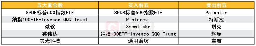 全球十大对冲基金Q4美股持仓：科技股仍是主线 近半数买英伟达