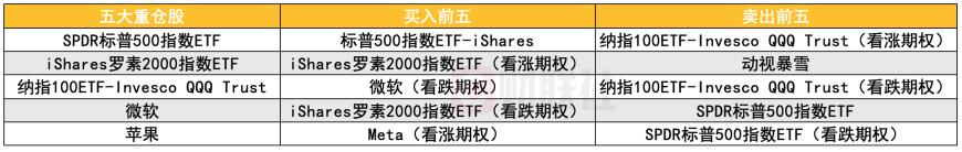 全球十大对冲基金Q4美股持仓：科技股仍是主线 近半数买英伟达