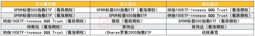 全球十大对冲基金Q4美股持仓：科技股仍是主线 近半数买英伟达