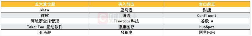 全球十大对冲基金Q4美股持仓：科技股仍是主线 近半数买英伟达