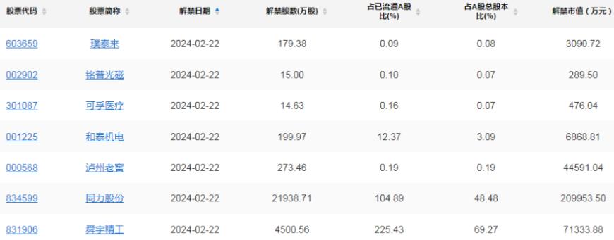 A股头条：国资委重磅会议！央企将发力AI算力建设；英伟达盘后涨超10%；抖音电商启动低价战略；SRAM爆火，多家公司回应布局