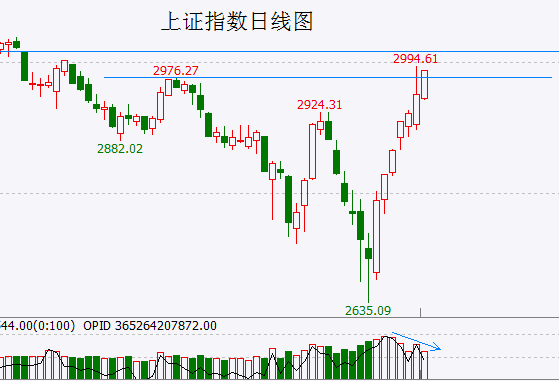 A股头条：英伟达市值一夜暴拉2770亿美元；突发传闻！禁止机构通过股指期货做空A股？证监会回应；李嘉诚蝉联香港首富但财富缩水