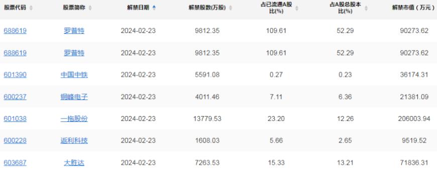 A股头条：英伟达市值一夜暴拉2770亿美元；突发传闻！禁止机构通过股指期货做空A股？证监会回应；李嘉诚蝉联香港首富但财富缩水