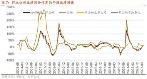 pg电子官网：招商策略：流动性冲击在春节前有望临近尾声市场有望逐渐筑底回升(图5)