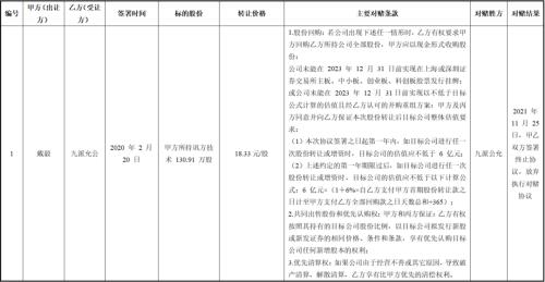 讯方技术北交所IPO：申报期内涉多起异常股权转让营收高度依赖单一客户创新能力和真实竞争力存疑合规经营问题突出IM电竞(图1)