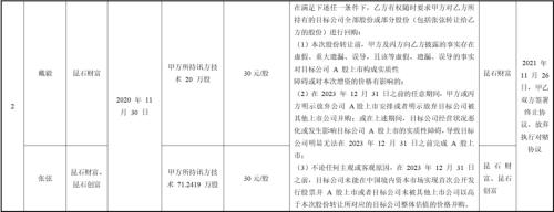 讯方技术北交所IPO：申报期内涉多起异常股权转让营收高度依赖单一客户创新能力和真实竞争力存疑合规经营问题突出IM电竞(图2)