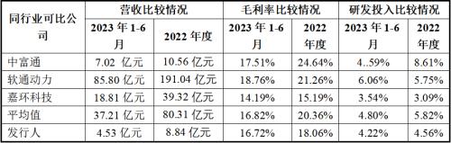 讯方技术北交所IPO：申报期内涉多起异常股权转让营收高度依赖单一客户创新能力和真实竞争力存疑合规经营问题突出IM电竞(图4)