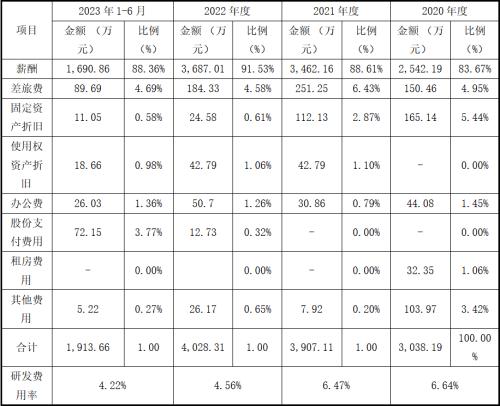 讯方技术北交所IPO：申报期内涉多起异常股权转让营收高度依赖单一客户创新能力和真实竞争力存疑合规经营问题突出IM电竞(图5)