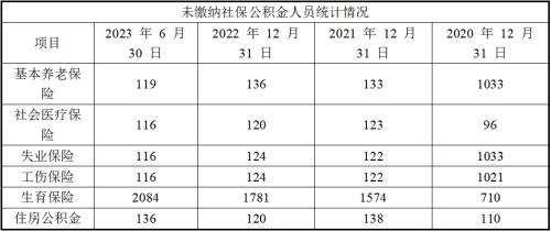 讯方技术北交所IPO：申报期内涉多起异常股权转让营收高度依赖单一客户创新能力和真实竞争力存疑合规经营问题突出IM电竞(图7)