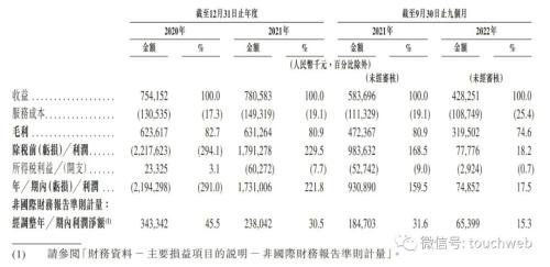 嘀嗒出行通过IPO备案：上市一波三折高瓴与京东是股东