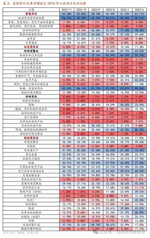 招商宏观:2024年我国出口份额回落概率较大但速度偏缓(图4) 招商宏观:2024年我国出口份额回落概率较大但速度偏缓(图4)
