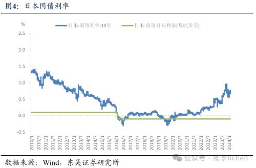 日本地产是如何走出低谷的?(图1) 日本地产是如何走出低谷的?(图1)