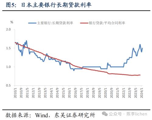 日本地产是如何走出低谷的?(图2) 日本地产是如何走出低谷的?(图2)