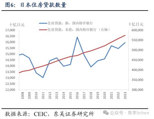 日本地产是如何走出低谷的?(图3) 日本地产是如何走出低谷的?(图3)