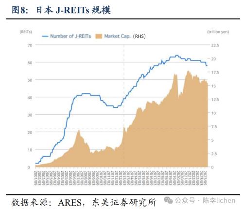 日本地产是如何走出低谷的?(图5) 日本地产是如何走出低谷的?(图5)