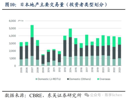 日本地产是如何走出低谷的?(图7) 日本地产是如何走出低谷的?(图7)