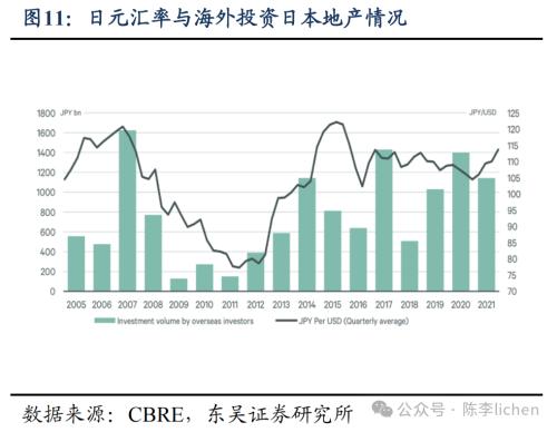 日本地产是如何走出低谷的?(图8) 日本地产是如何走出低谷的?(图8)