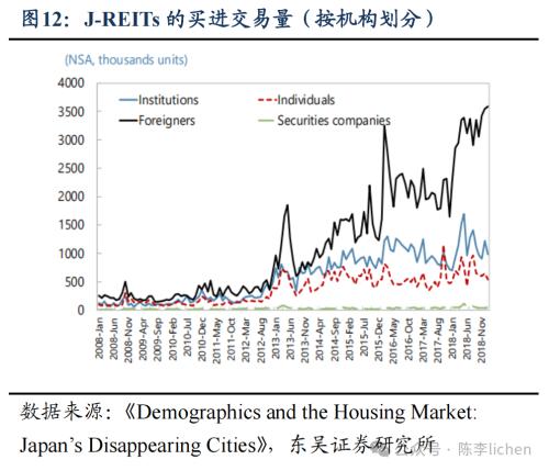 日本地产是如何走出低谷的?(图9) 日本地产是如何走出低谷的?(图9)