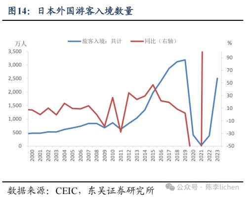 日本地产是如何走出低谷的?(图11) 日本地产是如何走出低谷的?(图11)